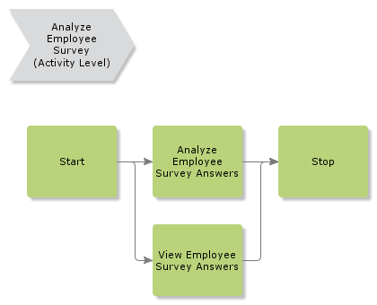 AnalyzeEmployeeSurvey