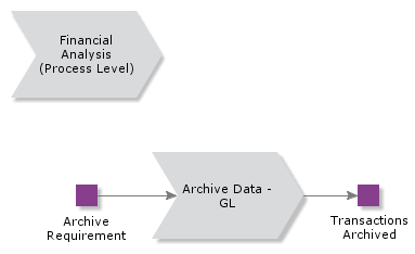 ArchiveDataGL