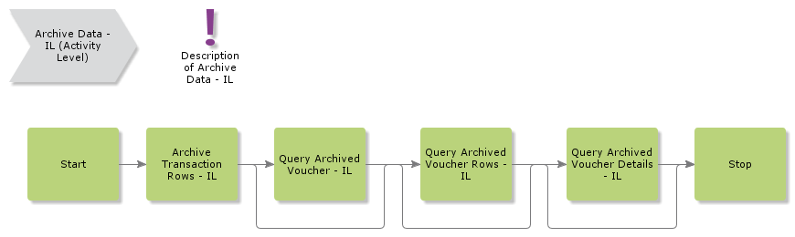 ArchiveTransactionDataIL