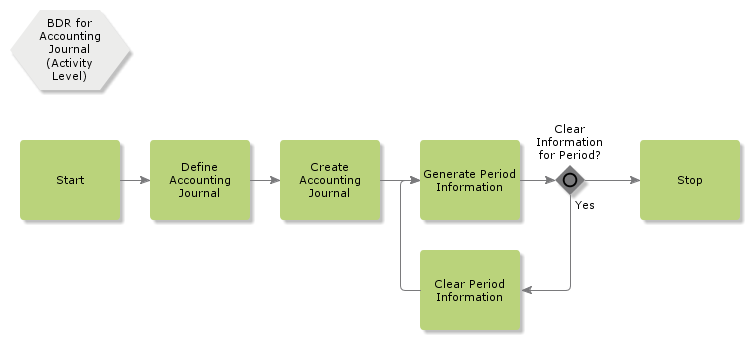 BDRAccountingJournal