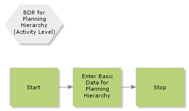 BDRForPlanningHierarchy