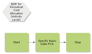 BDRPeriodicalCostAllocation