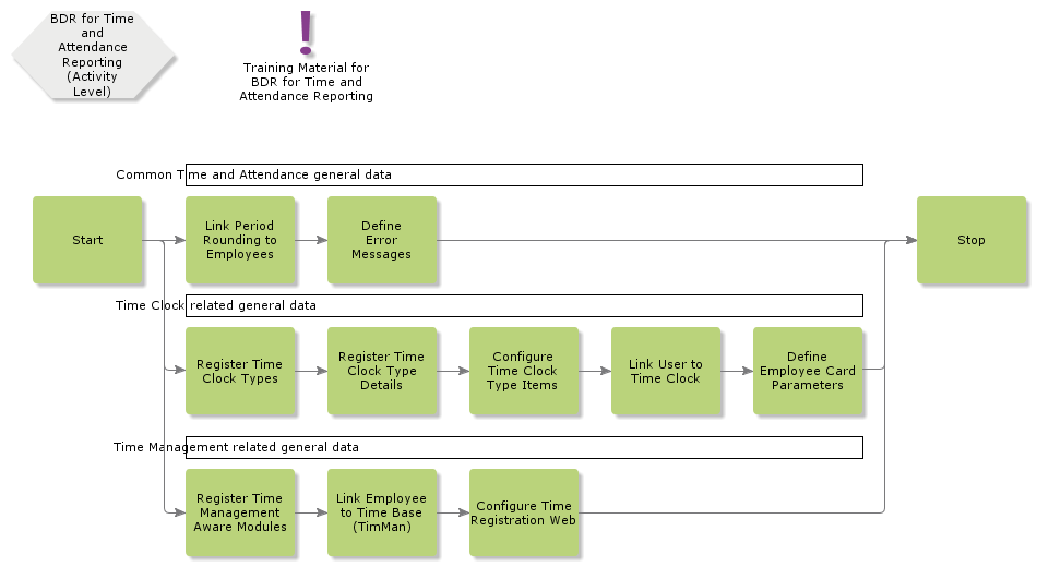 BDRforAttendanceReporting