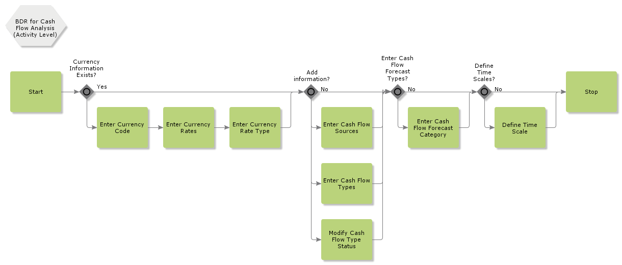 BDRforCashFlowAnalysis