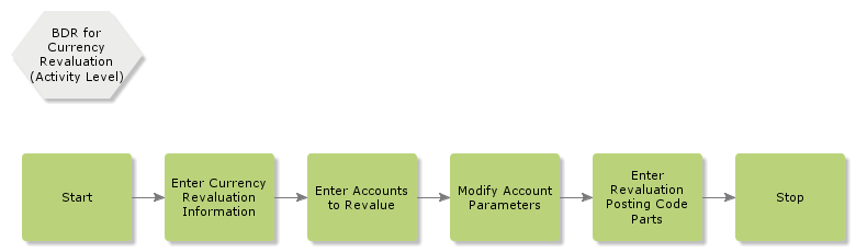 BDRforCurrencyRevaluation