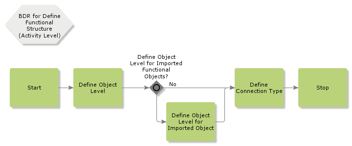 BDRforDefineFunctionalStructure