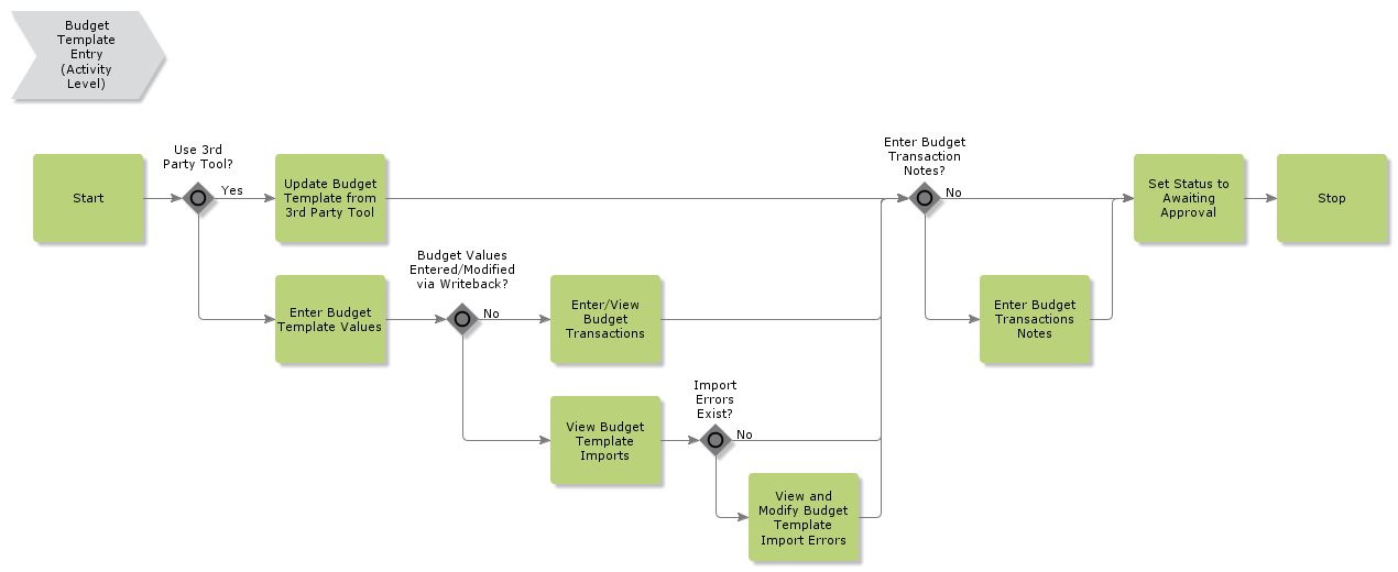 BudgetTemplateEntry