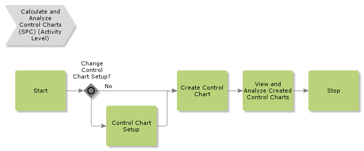 CalculateandAnalyzeControlCharts