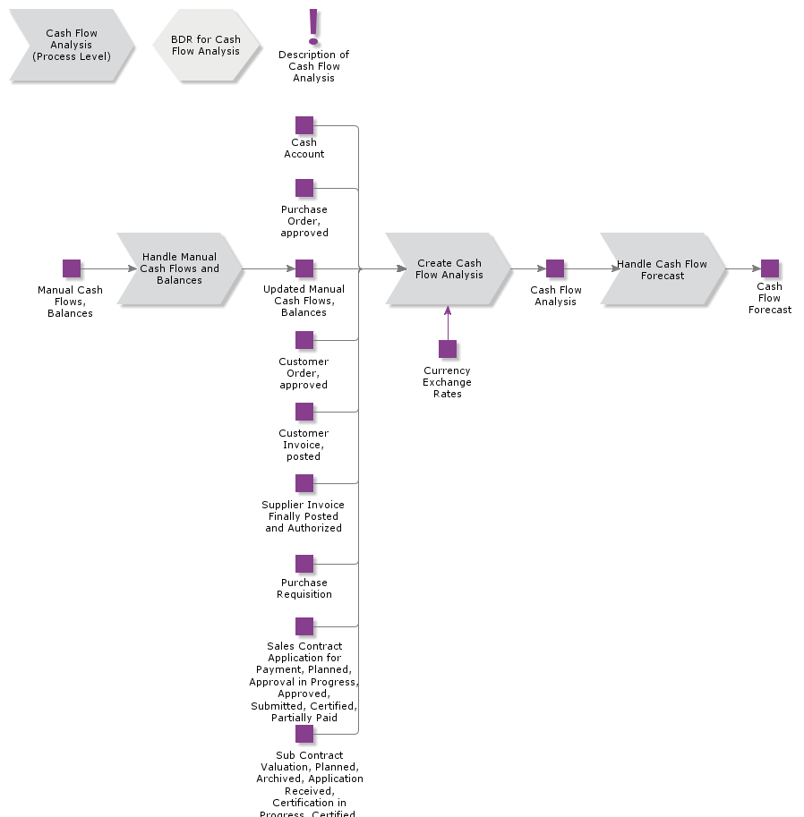 CashFlowAnalysis