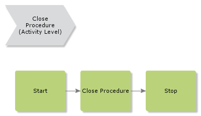 ClosePCAProcedure