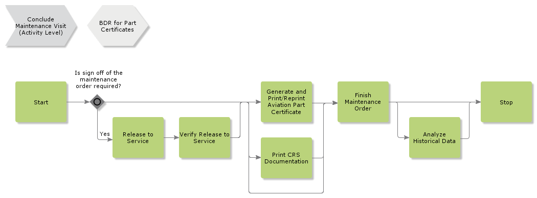 ConcludeMaintenanceVisit