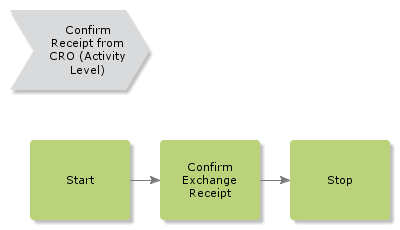 ConfirmReceiptfromCRO