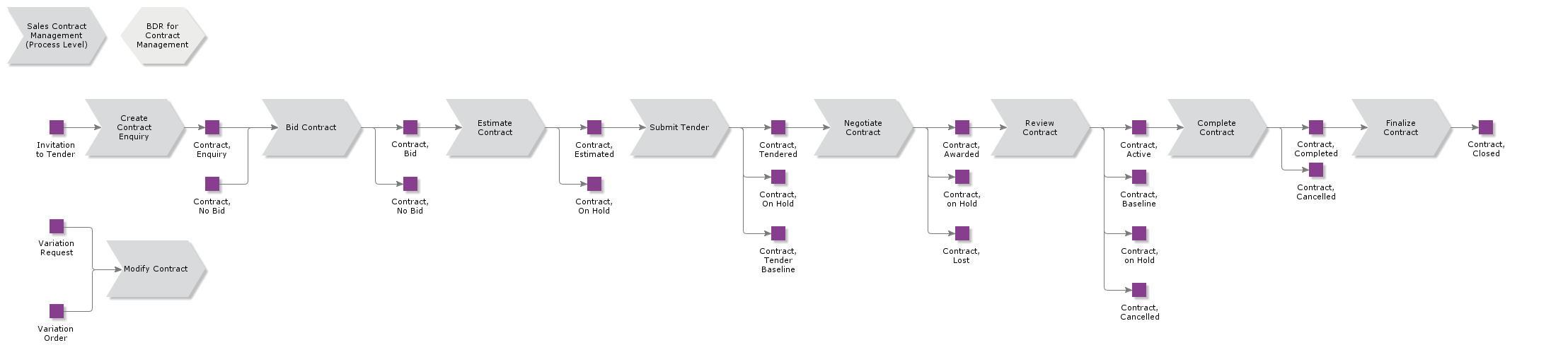 ContractManagement