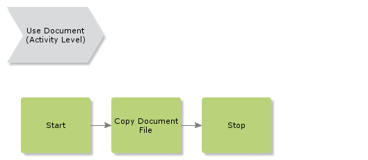 CopyDocumentFile