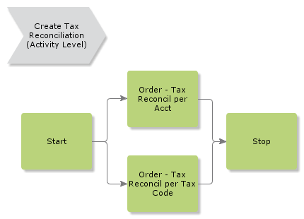 CreateTaxReconciliation