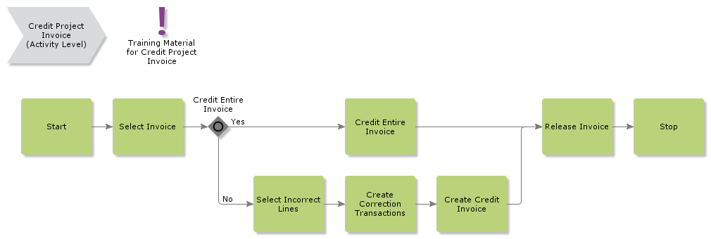 CreditProjectInvoice