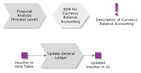 CurrencyBalanceAccounting