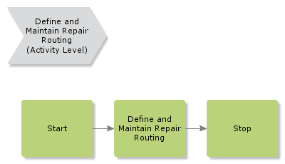 DefineAndMaintainRepairRouting