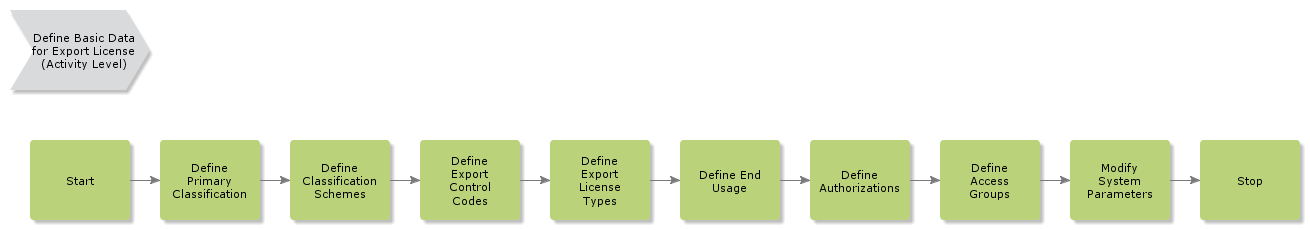 DefineBasicDataExpLic