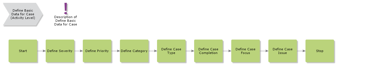 DefineBasicDataForCase