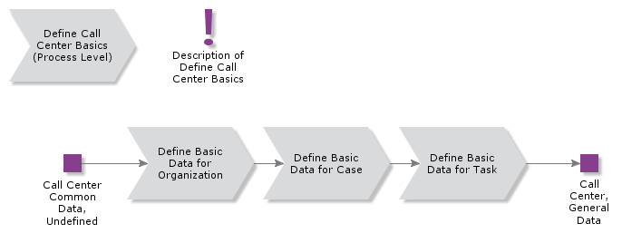 DefineCallCenterBasics