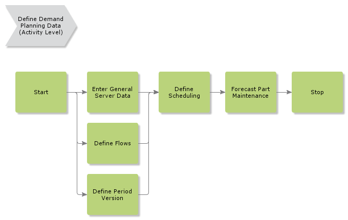 DefineDemandPlanningData