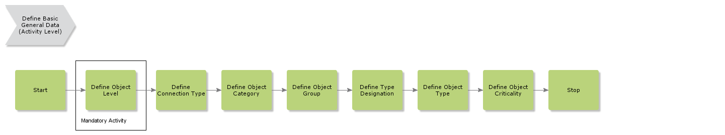 DefineEquipmentGeneralData