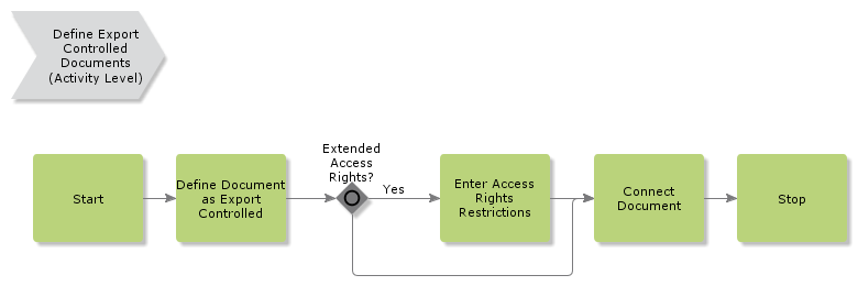 DefineExportControlledDocuments