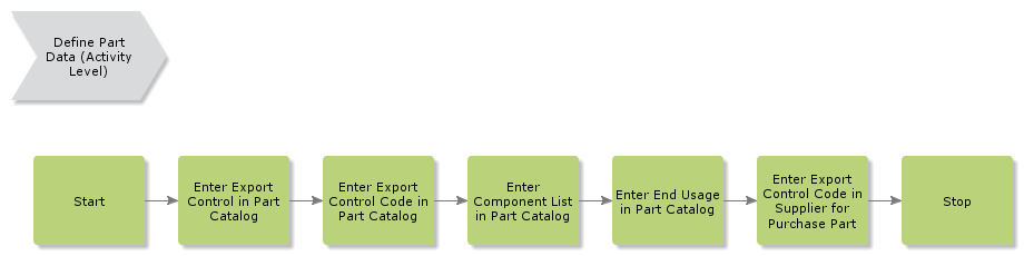 DefinePartData