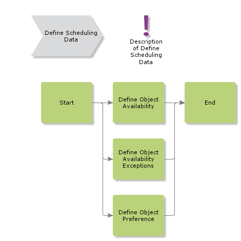 DefineSchedulingData