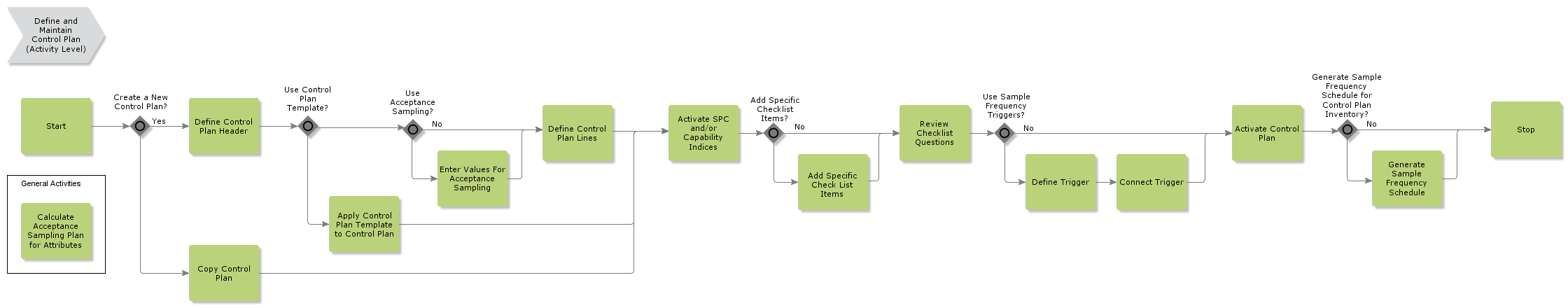 DefineandMaintainControlPlan