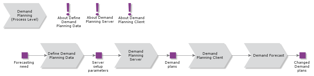 DemandPlanning