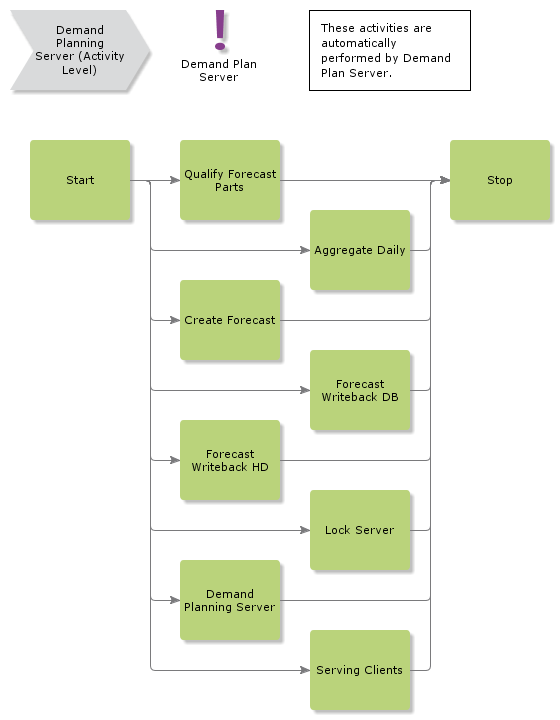 DemandPlanningServer