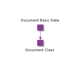 DocumentBasicData