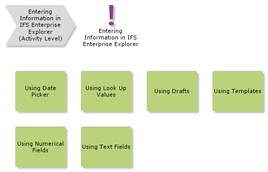 EEEnteringInfo