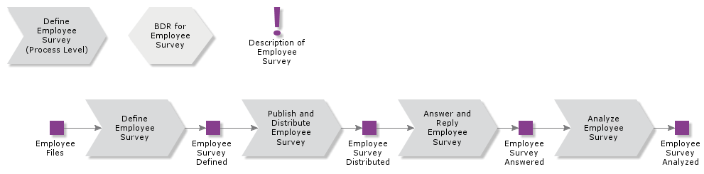 EmployeeSurvey