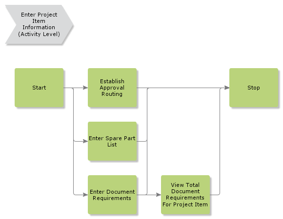 EnterProjectPartInformation