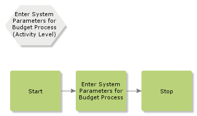 EnterSystemParametersForBudgetProcess