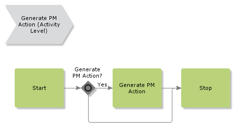 GeneratePMAction