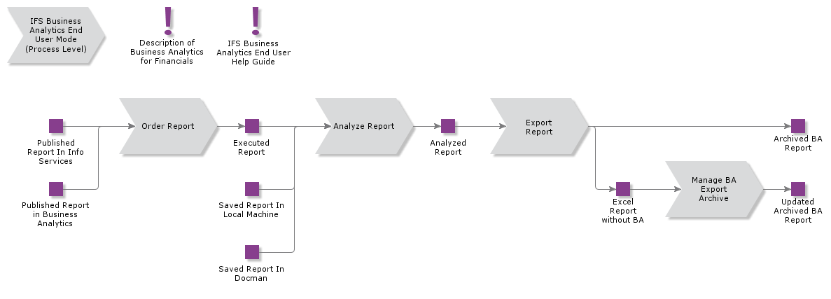 IFSBusinessAnalyticsEndUserMode