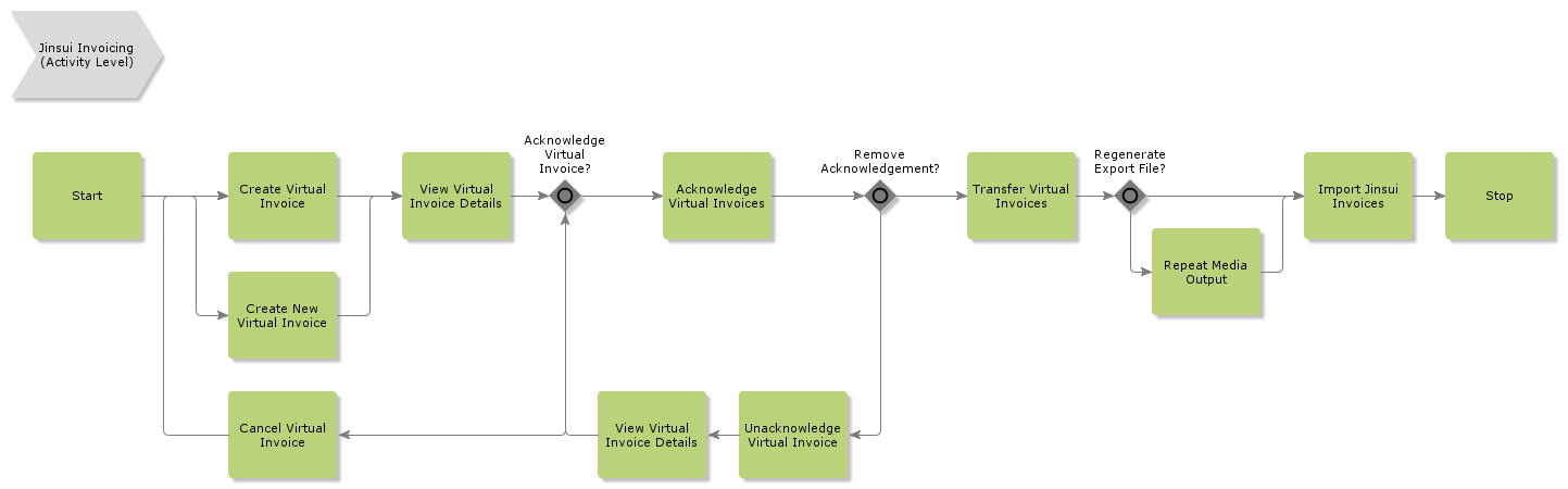 JinsuiInvoicing