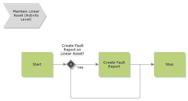 MaintainLinearAsset