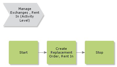 ManageExchangesRentIn