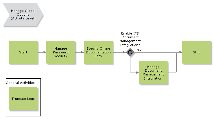 ManageGlobalOptions