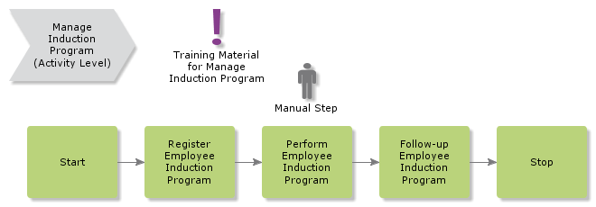 ManageInductionProgram