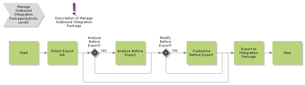 ManageOutboundIP