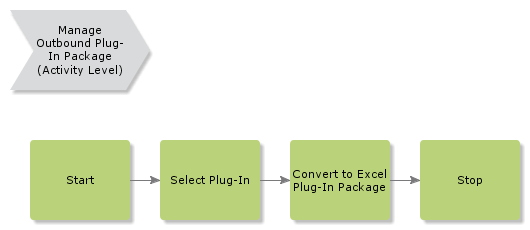 ManageOutboundPlugInPackage