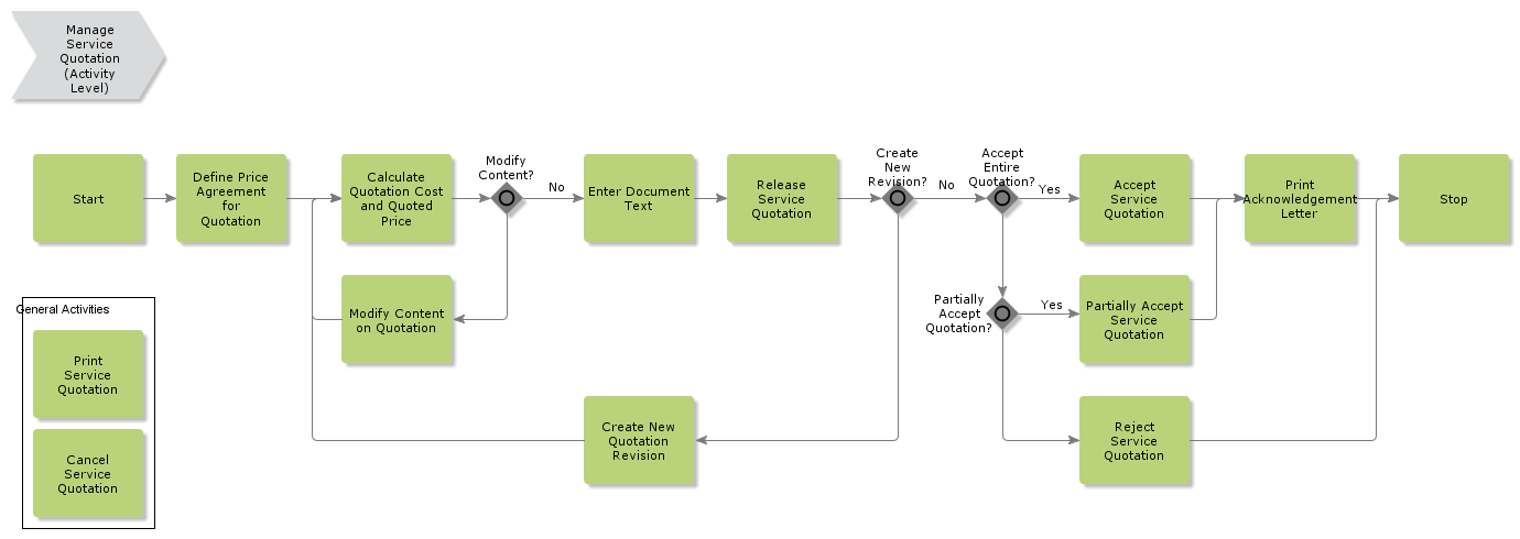 ManageServiceQuotation