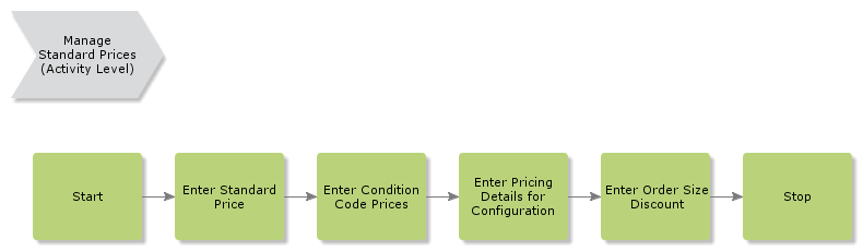 ManageStandardPrices