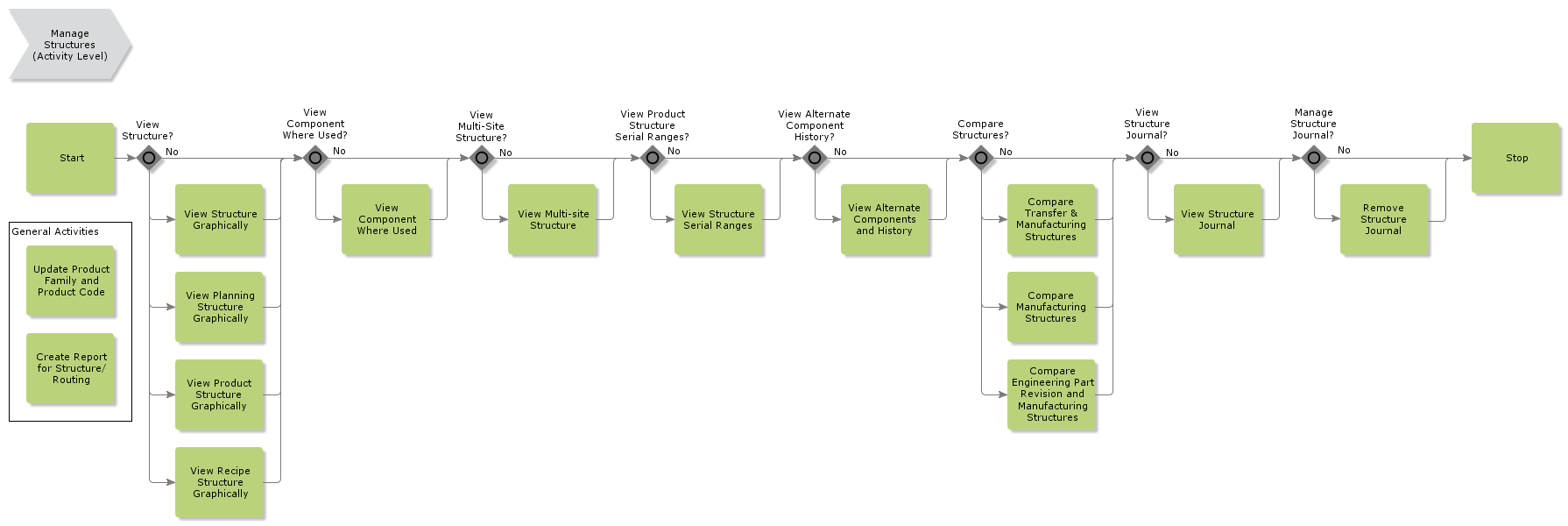 ManageStructures